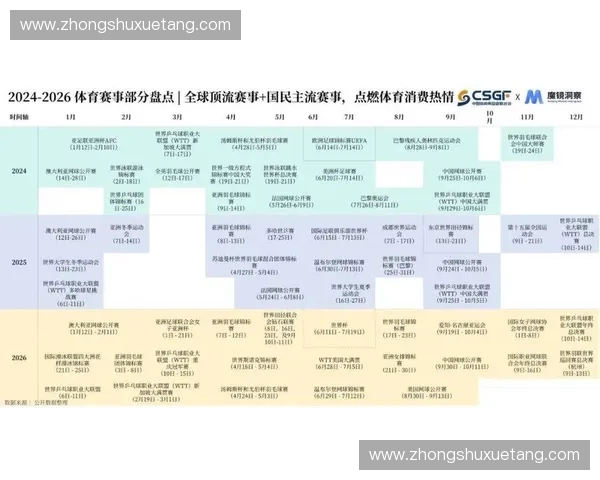 2026年6月区域性赛事需求激增，中台能力将成为决定市场份额的竞争胜负手